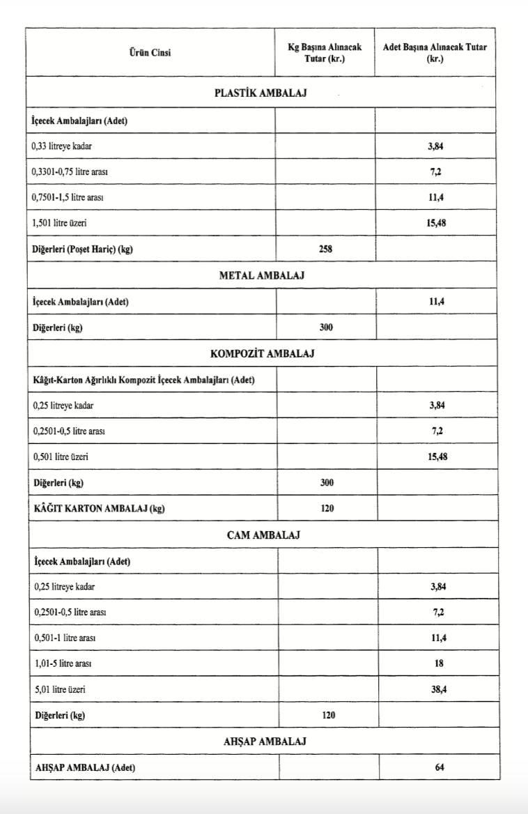 Geri Kazanım Katılım Payı tutarlarına yapılan zam Resmî Gazete'de yayınlandı! resim: 2