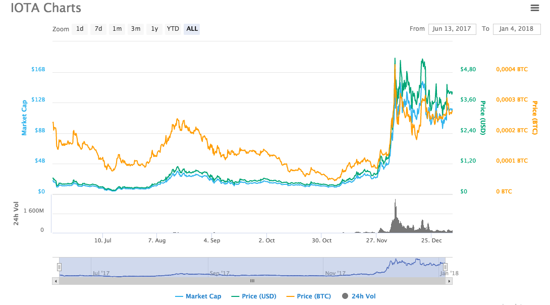 Pdf Cryptocurrency Value Formation An Empirical Study Leading To A Cost Of Production Model For Valuing Bitcoin