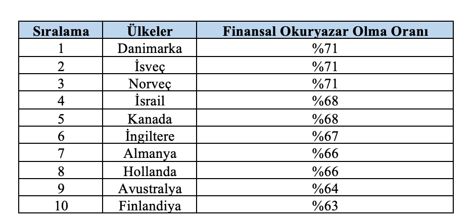 Dünyada ve Türkiye'de Finansal Okuryazarlık - Resim : 2